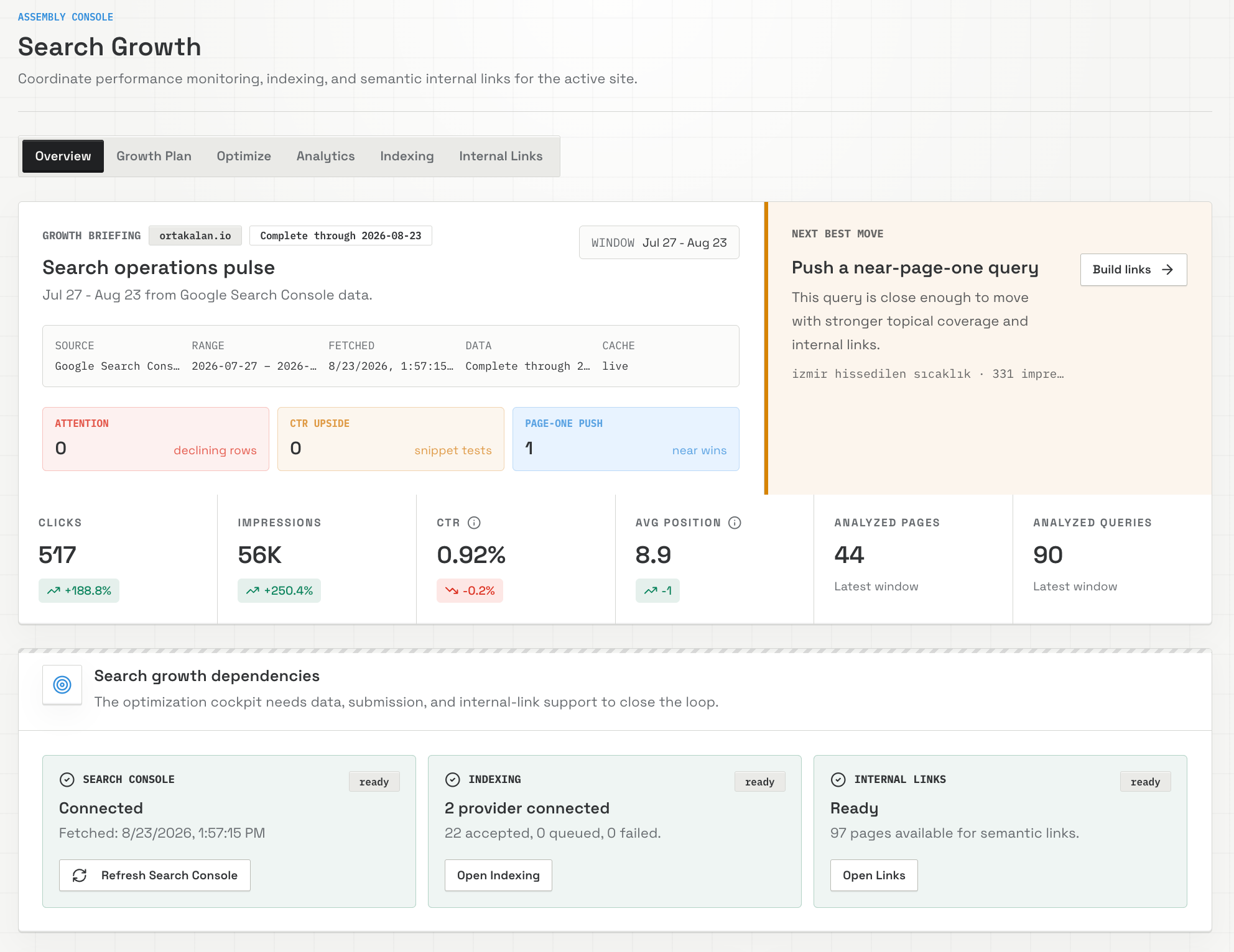 BlogFactory Search Growth overview with complete-day provenance and next best action